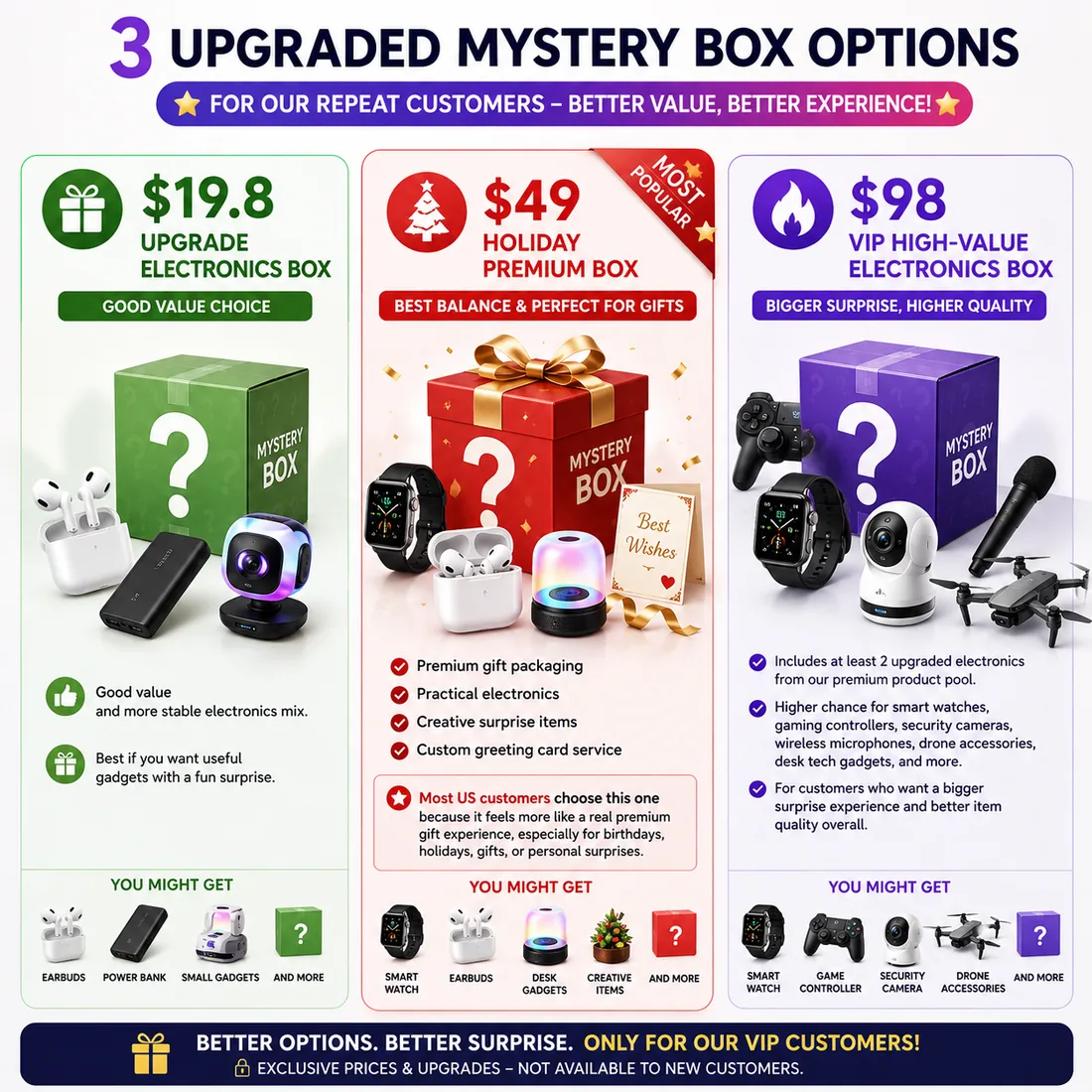 Mewoo returning customer mystery box offers