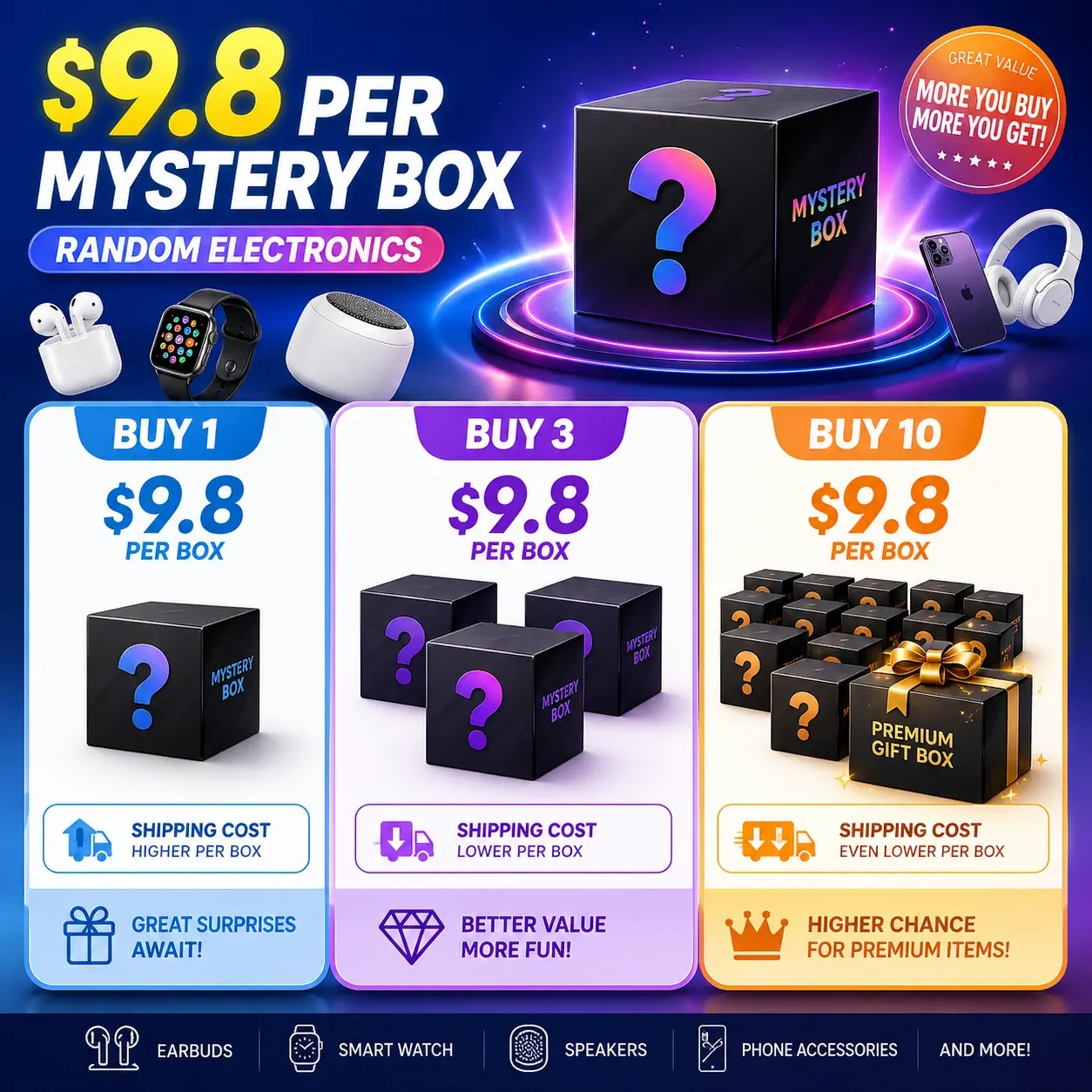 Quantity options for a low-priced electronics mystery box