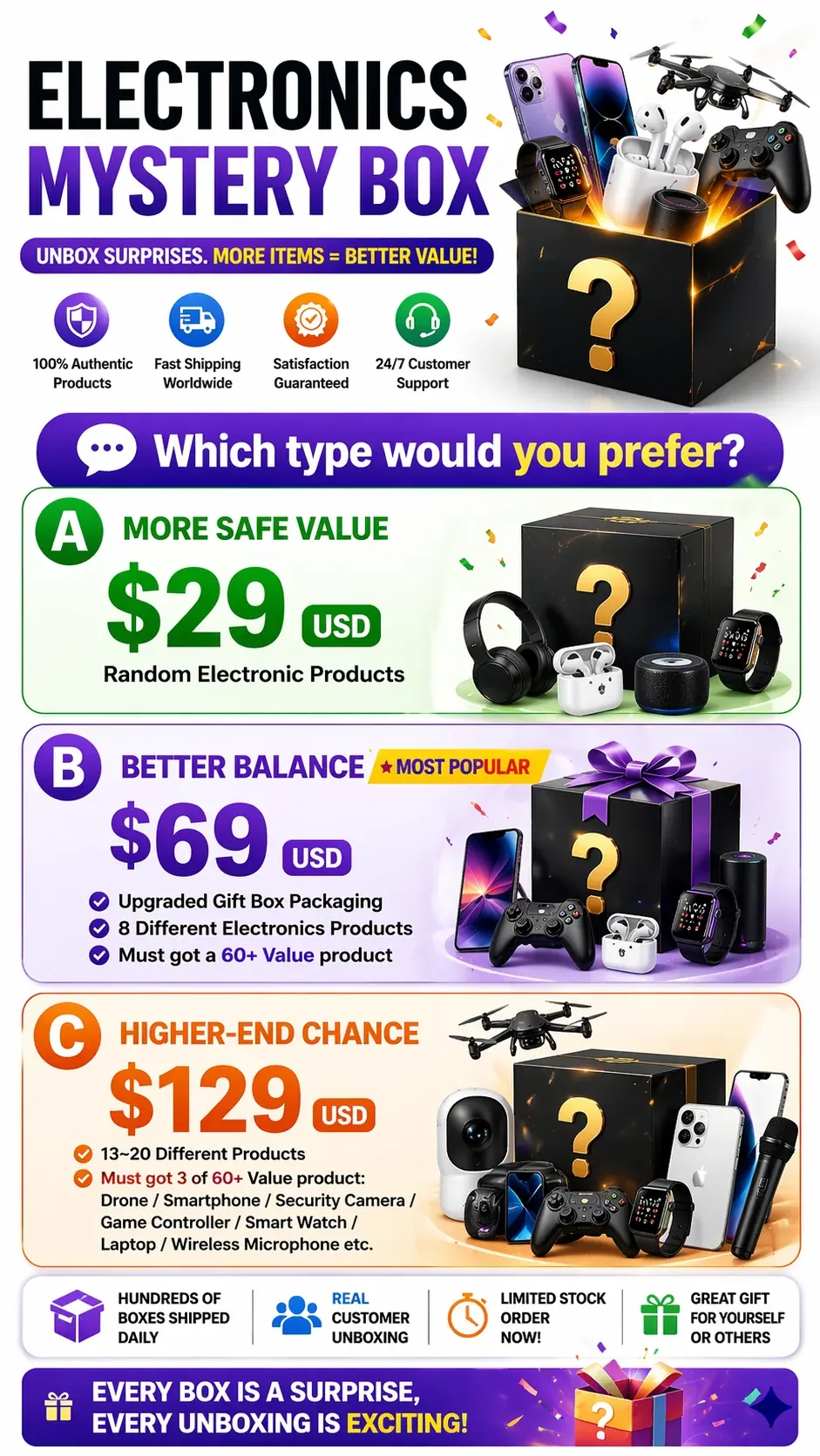 Comparison of what different electronics mystery box tiers include