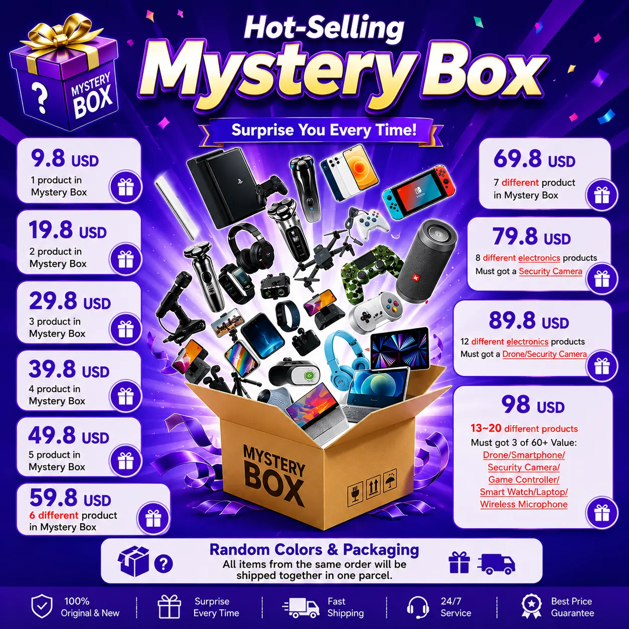 Mystery box beside a price list of electronics